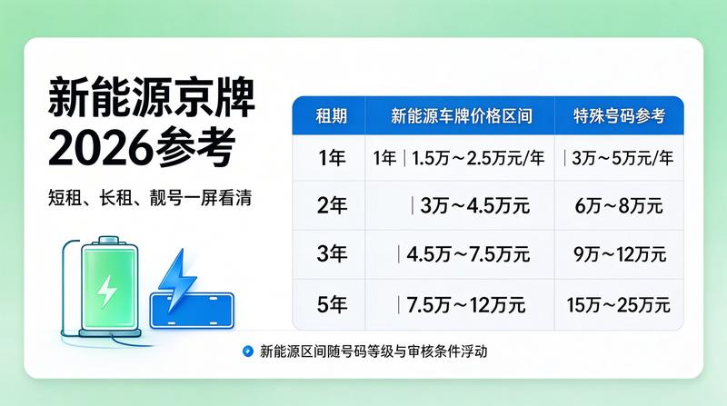 新能源车购置补贴